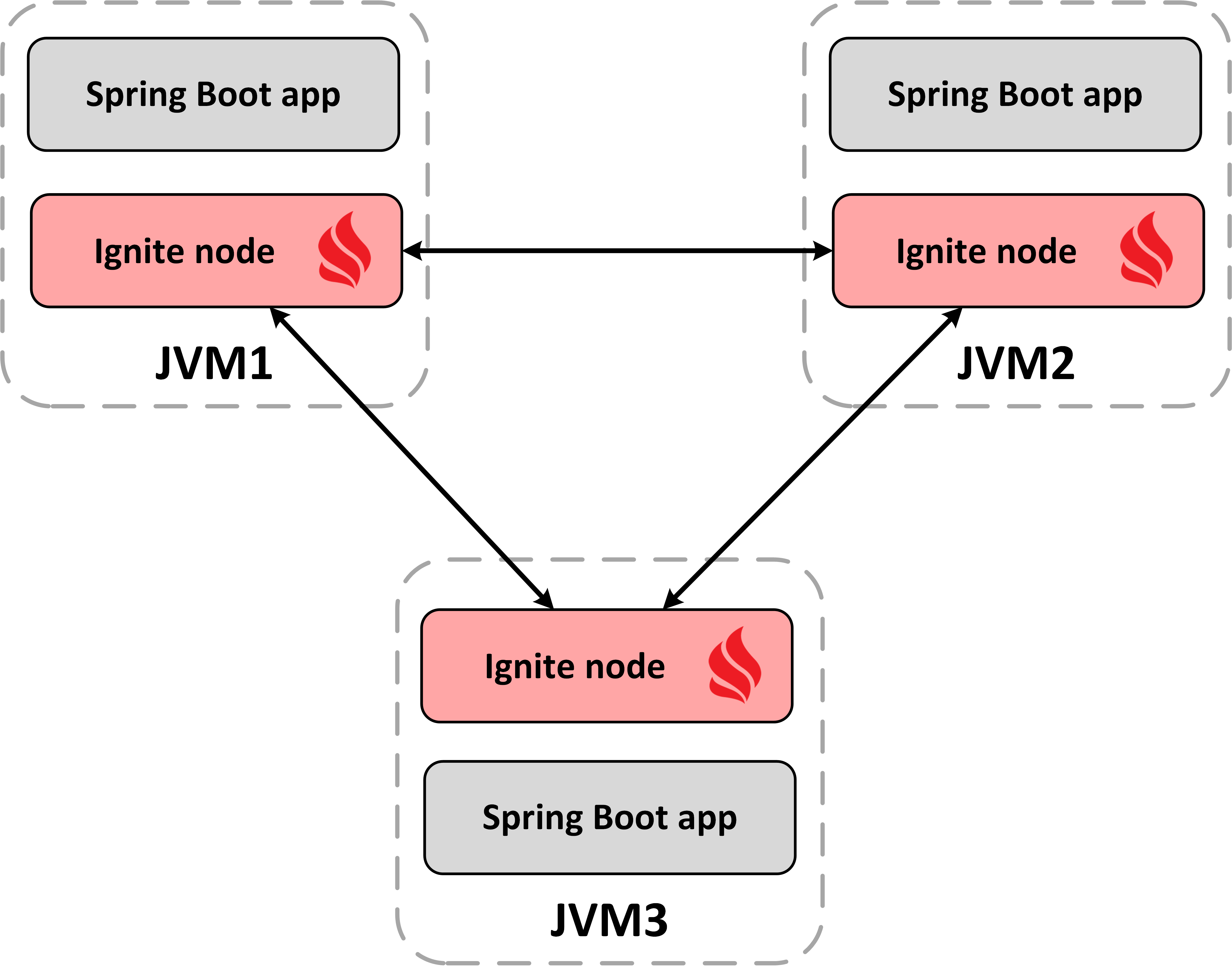 Spring boot test in memory database sale