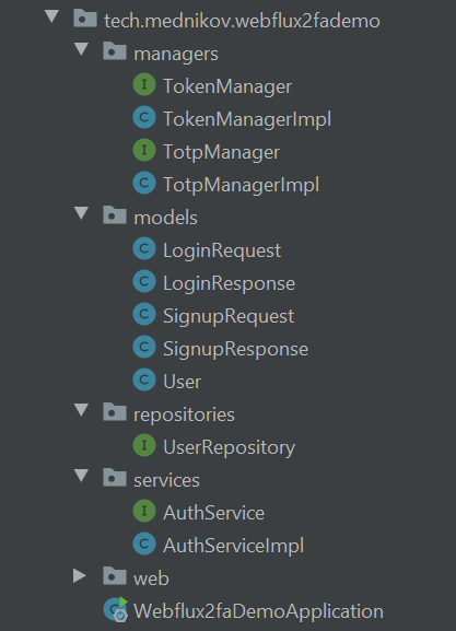 The structure of the sample application