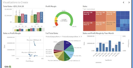 Connectivity charts