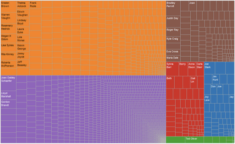 Treemap