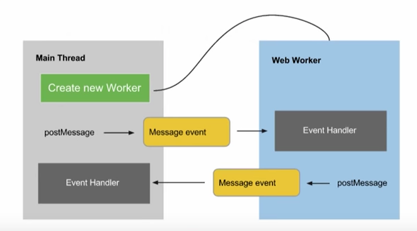 web worker