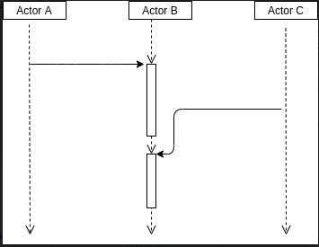 Shared variables