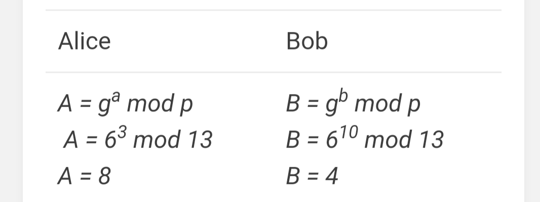 Mixing secret keys into public numbers