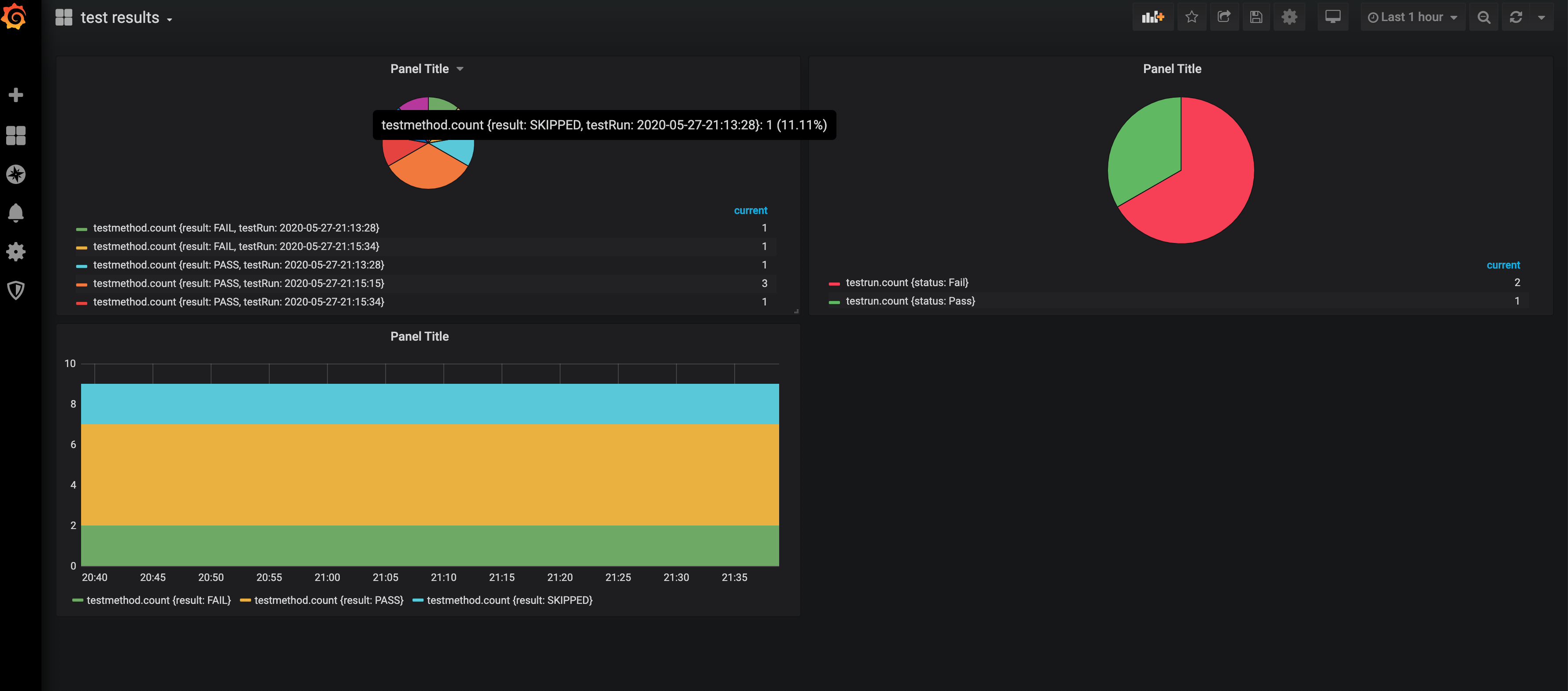 Dashboard with other graphs