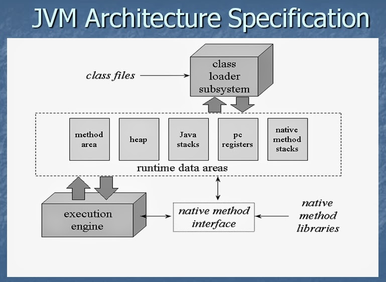JVM architecture