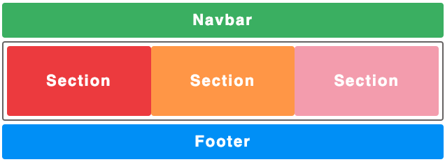 Three sections in single row
