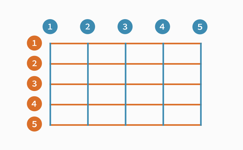 Columns and rows