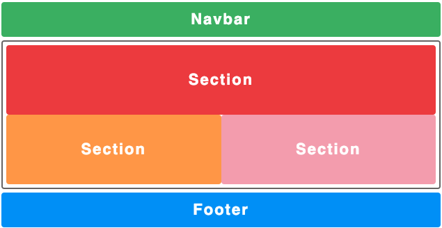 Stacked sections