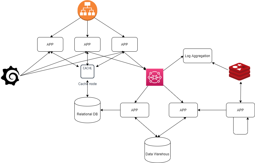 Event driven microservices java sale