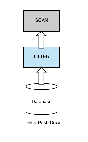 Filter push down