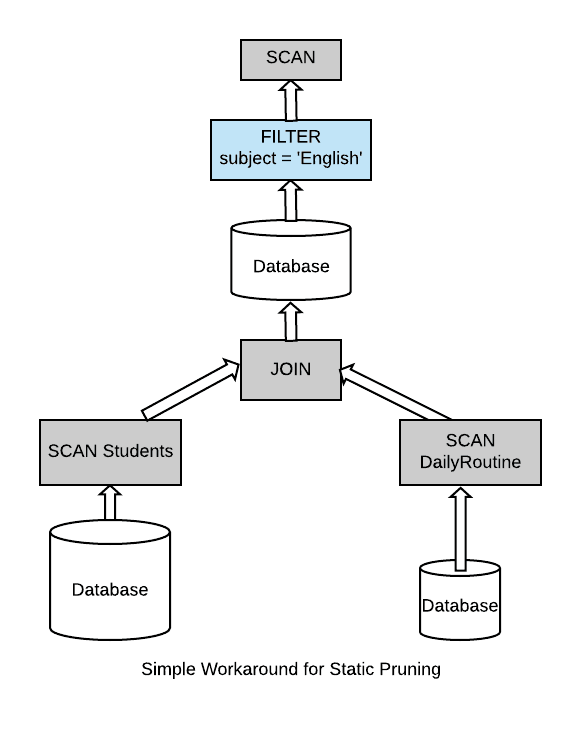 Running as separate queries