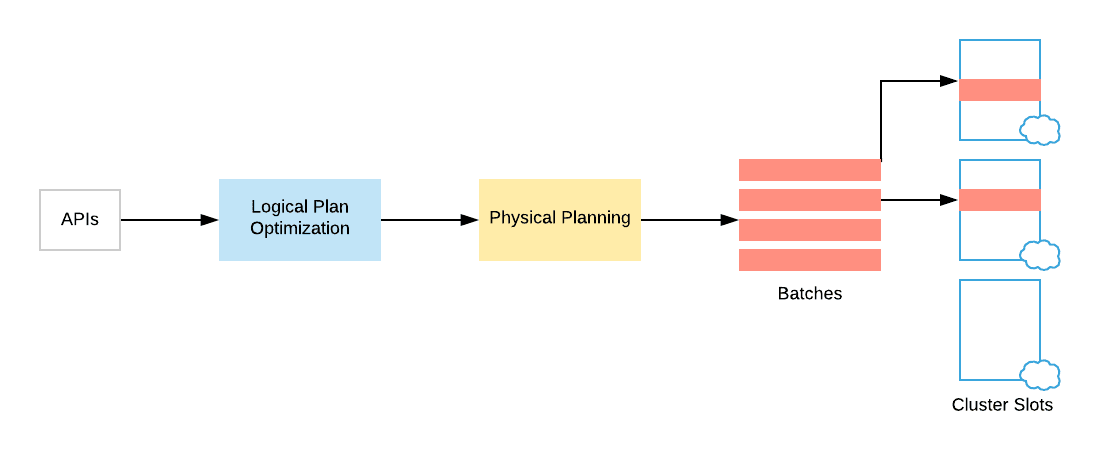 Application workflow