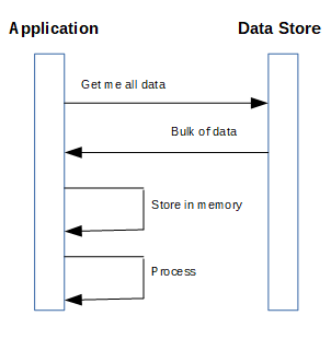 application data store