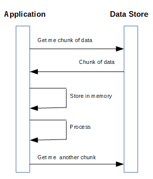 application data store