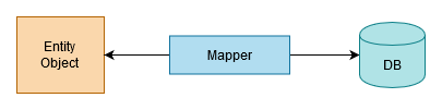 Mapper implementation