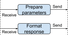 formatting response graphic