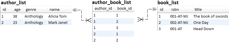 author_list