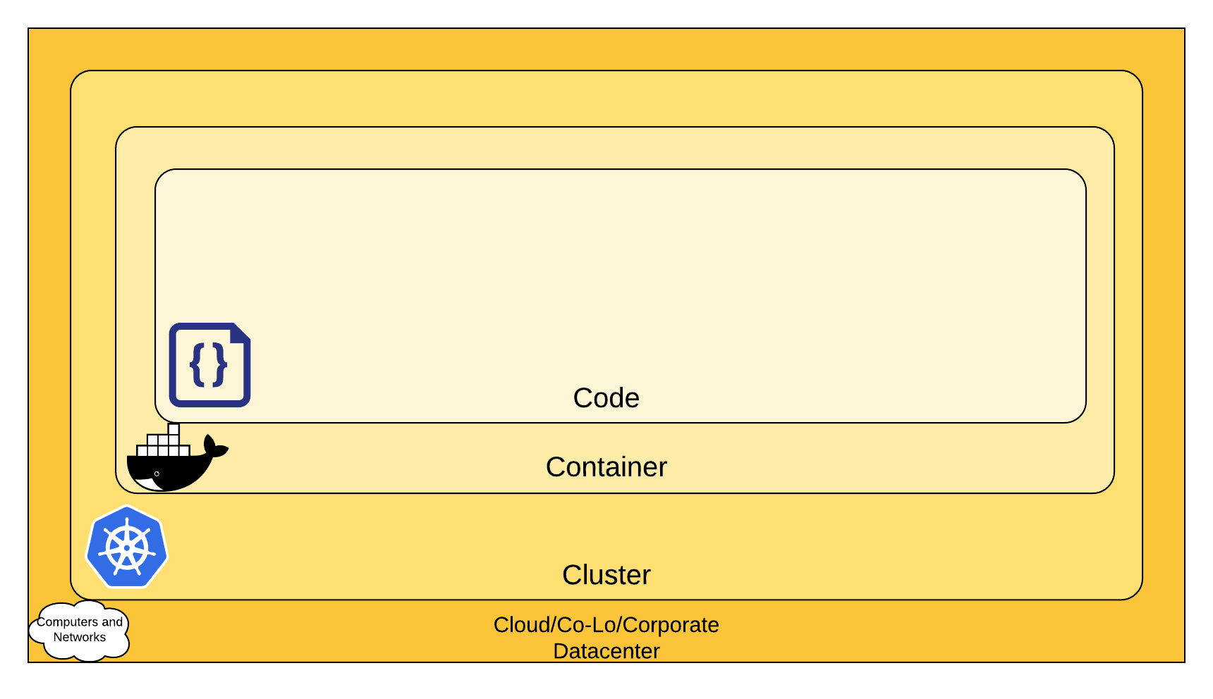 Cloud 