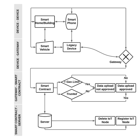 IOT Use Case