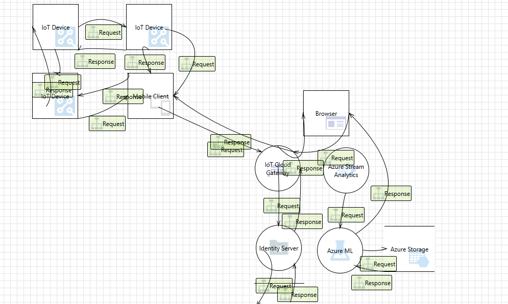 sdl threat modeling tool examples