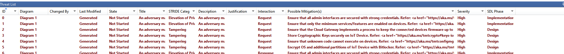 sdl threat modeling tool