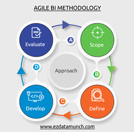 agile BI methodology