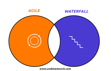 agile and waterfall venn diagram
