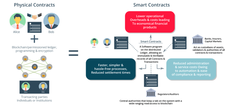 Digital Asset: Modernize Your Business With Daml / Creation of a trading cryptocurrency exchange platform ... - Digital asset launches daml for postgresql distributed applications have been popularized by distributed ledger technologies (dlt), especially blockchain.