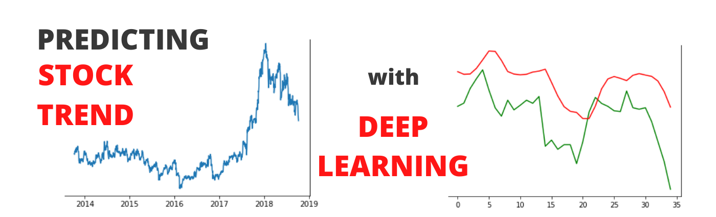 Predict stock trend with Deep learning