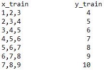 Example of sequence training data