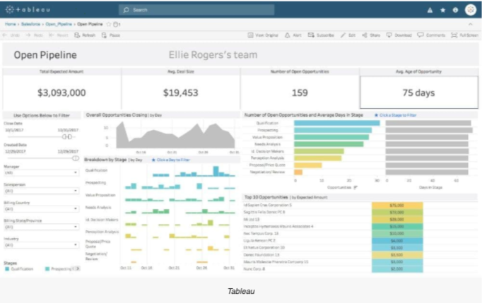 Tableau dashboard