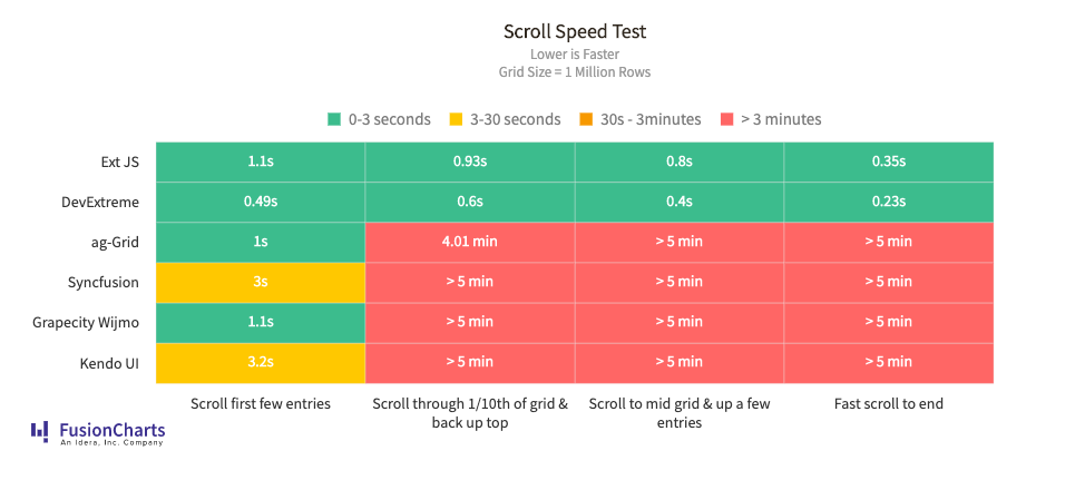 Scroll speed test