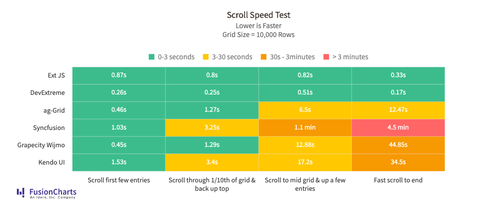 Scroll speed test