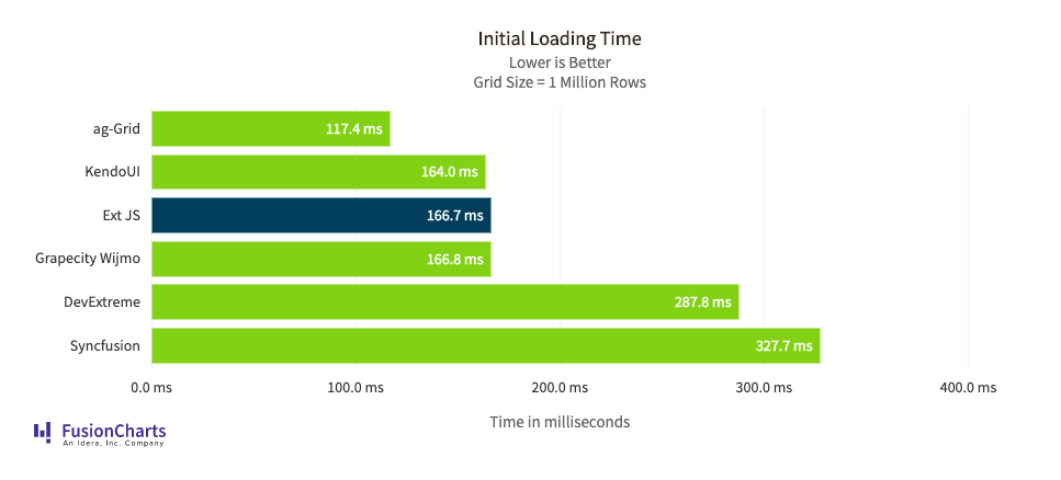 Initial Load Time