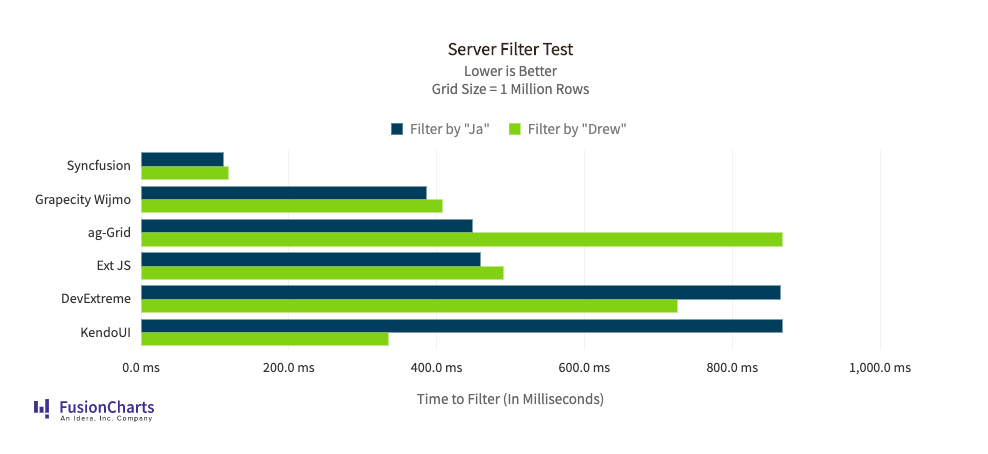 Server Filter Test
