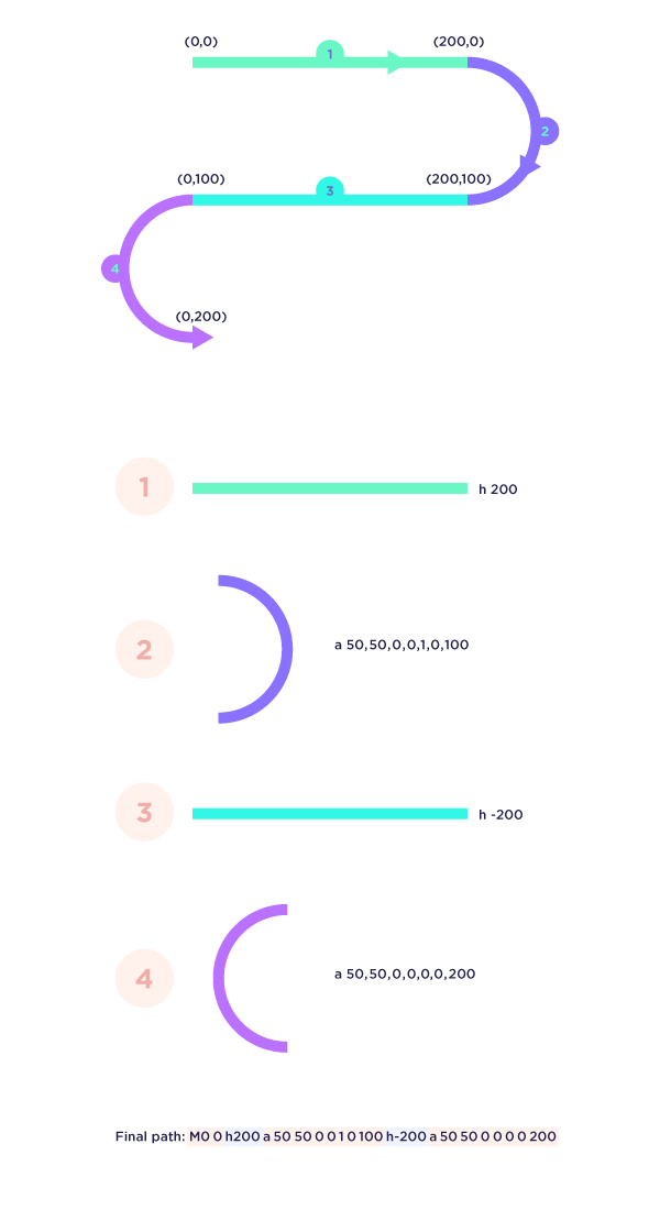 Character to SVG Path: A Comprehensive Guide