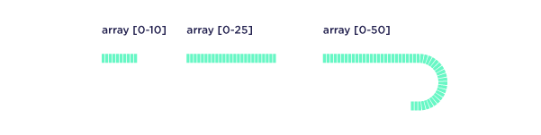 arrays