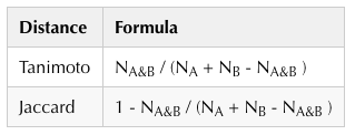 Tanimoto and Jaccard distance formulas