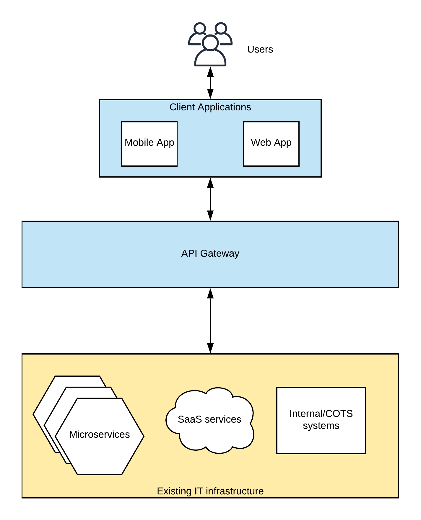 Using an API gateway to expose business functionality to users