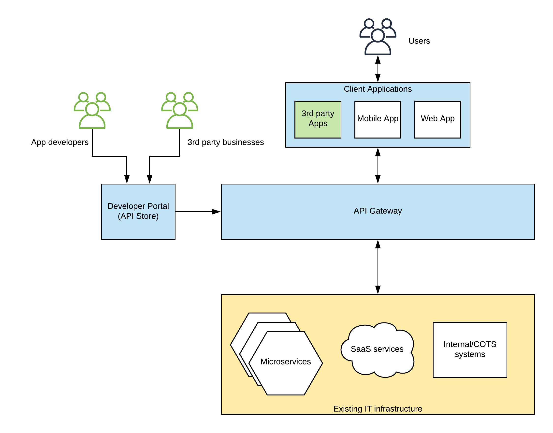 Expanding your API usage