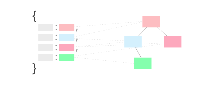 Mapping parts in JSON