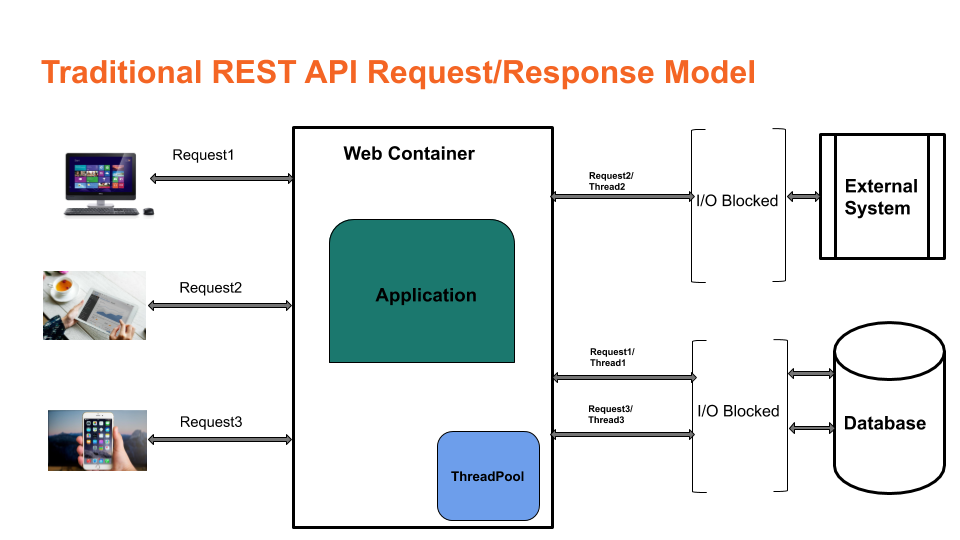 Java spring deals api rest