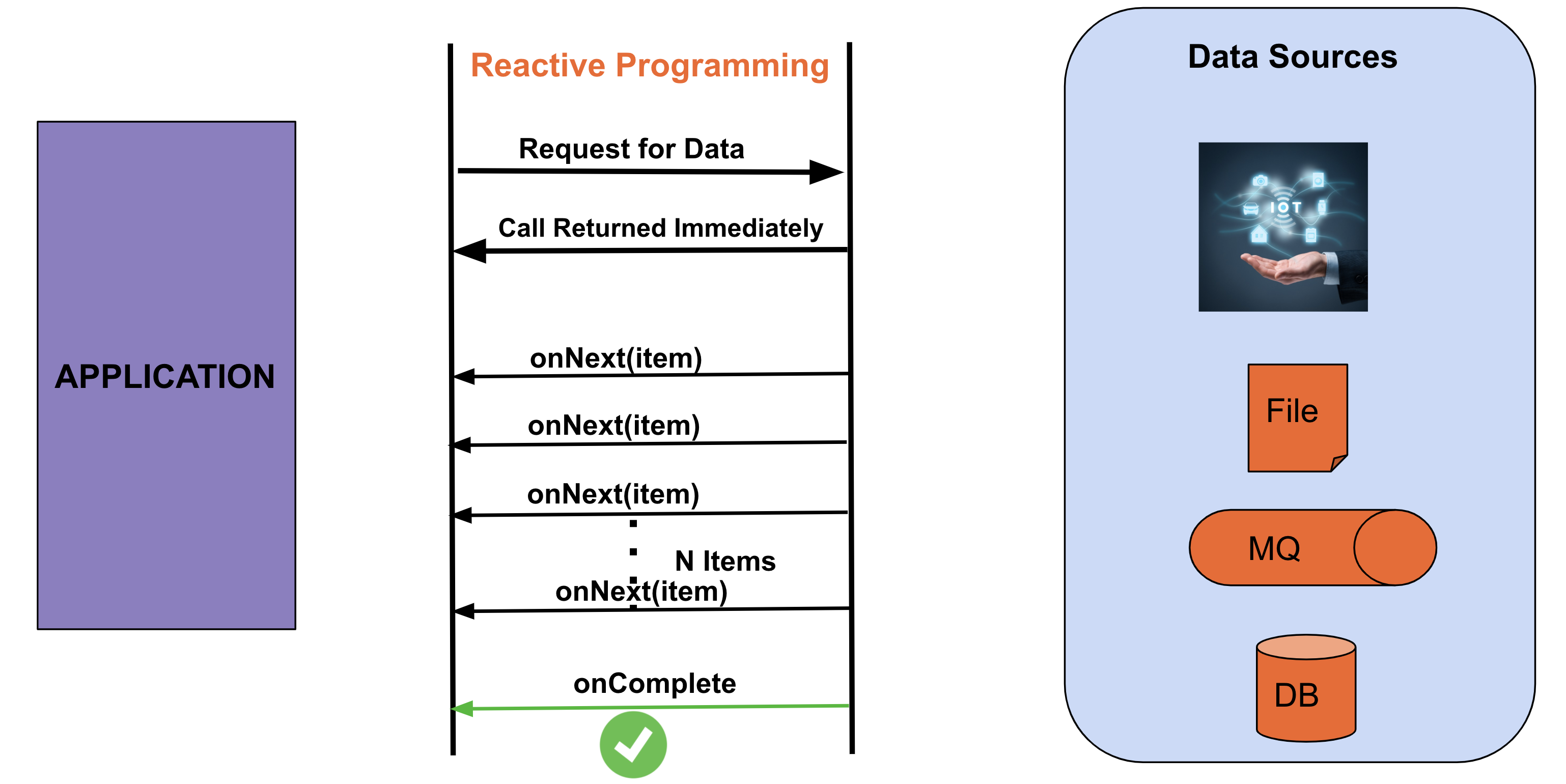 Spring cloud hot sale stream reactive