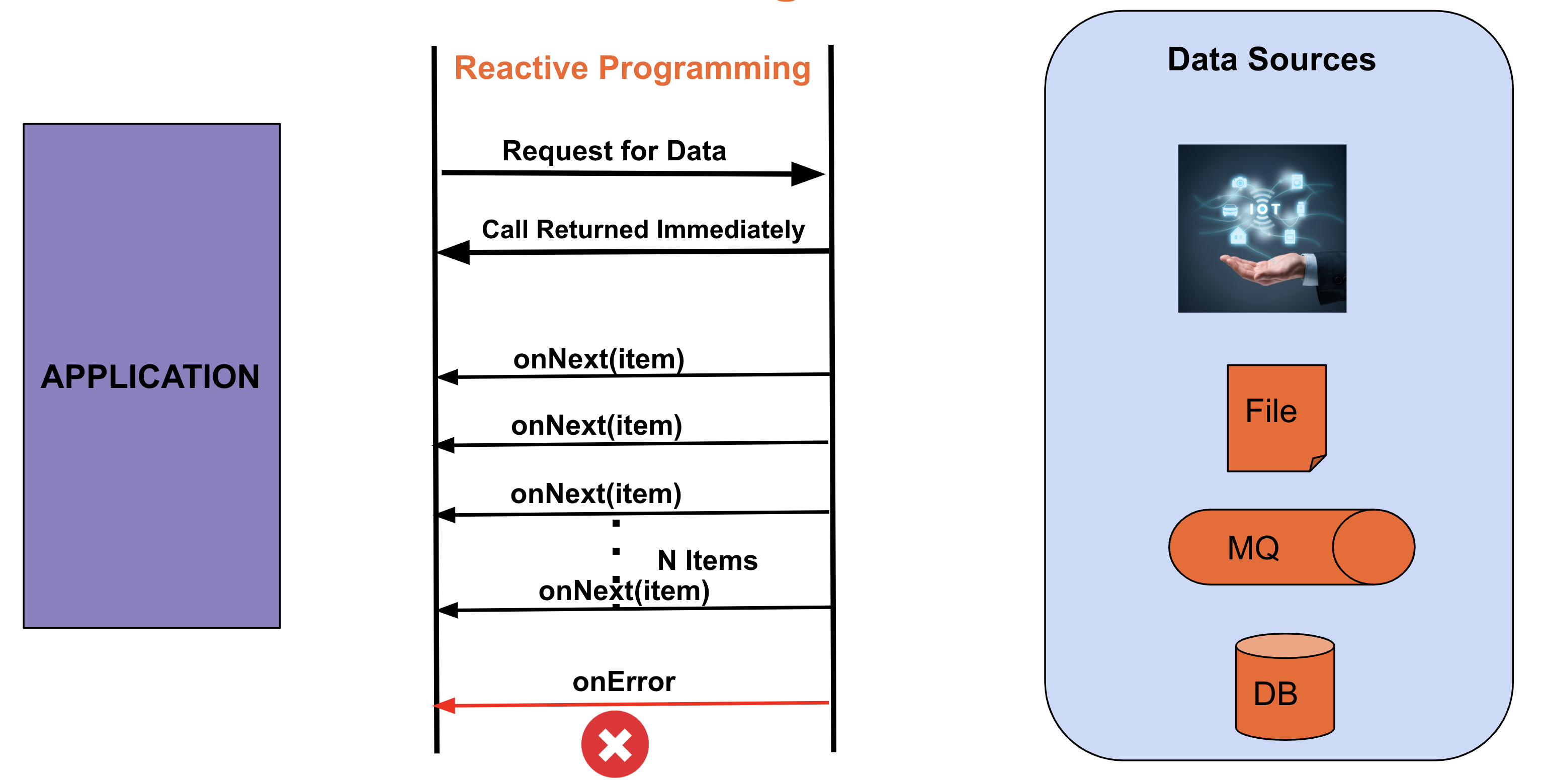 Data stream workflow