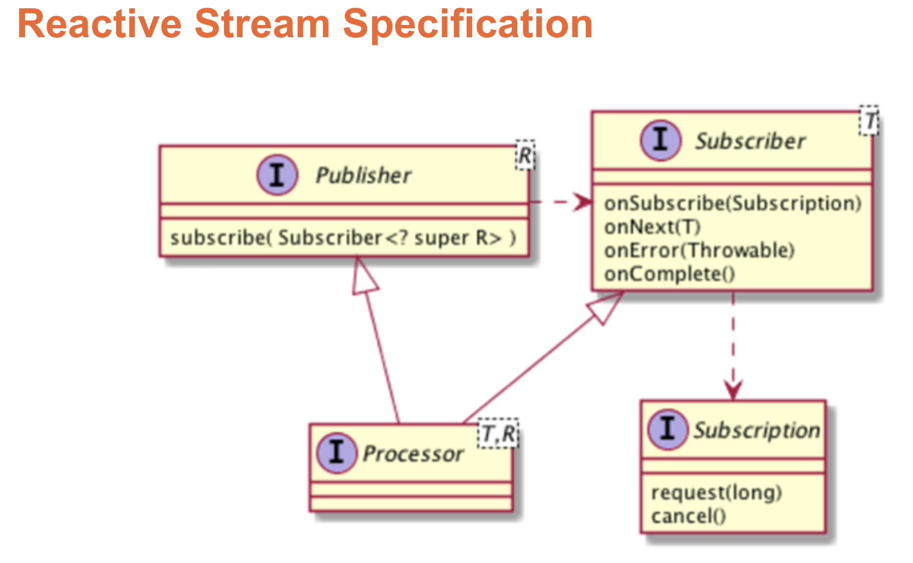 Reactive stream specification
