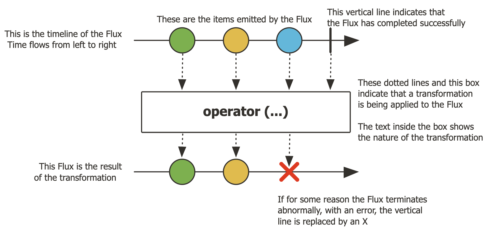 Spring webflux reactive rest on sale api