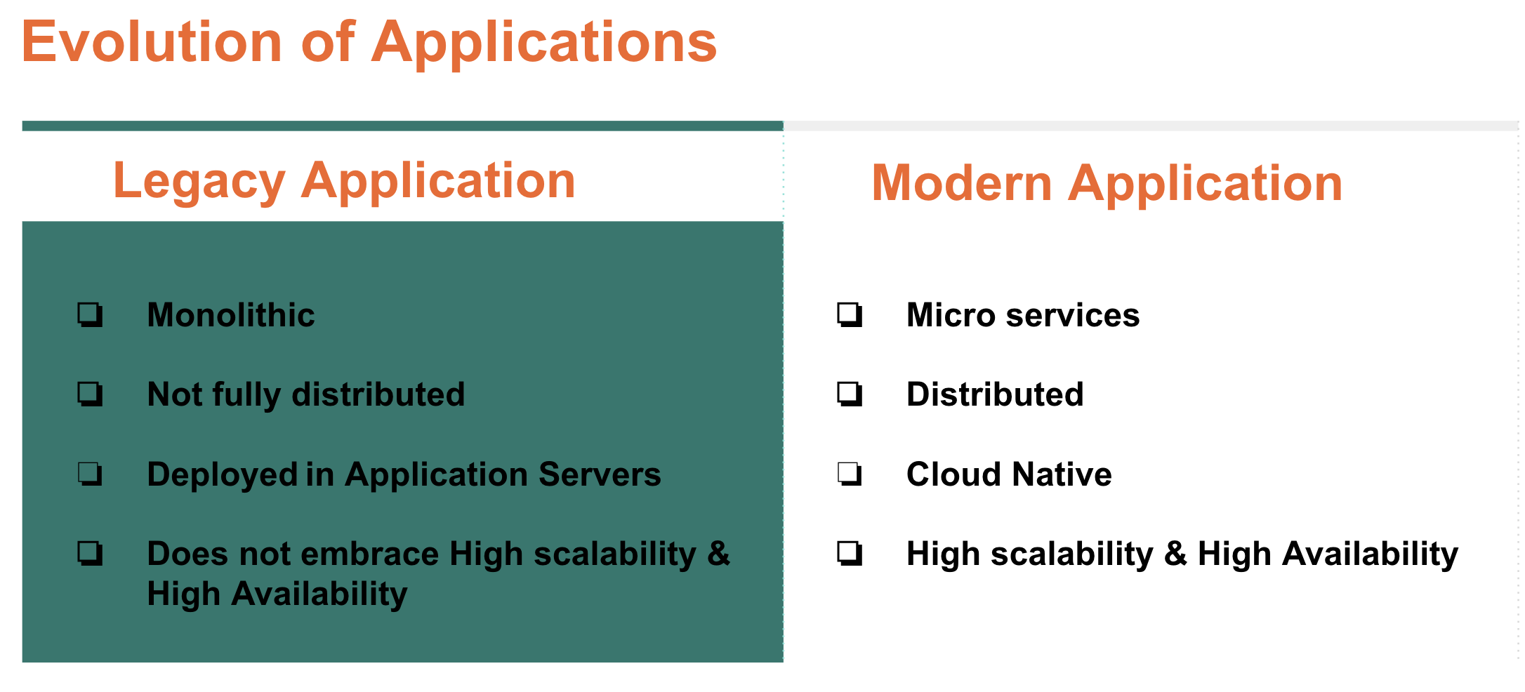 Evolution of application API needs