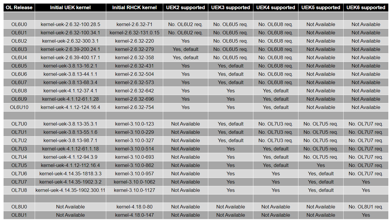 oracle linux