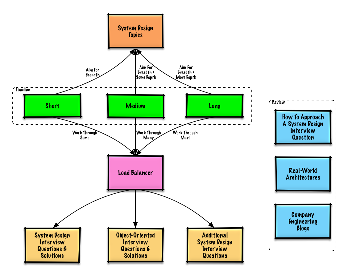 Exam Sharing-and-Visibility-Architect Assessment