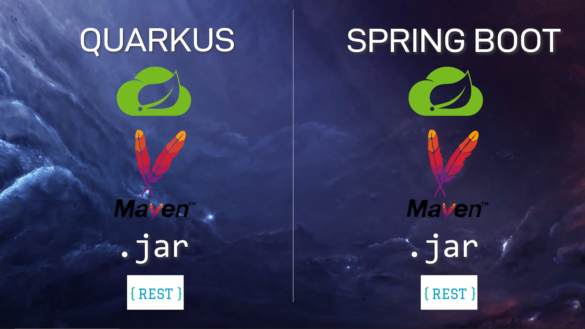 Quarkus Vs Spring Boot Performance